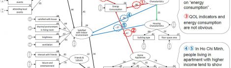 17th SCAでの発表資料