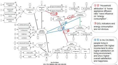 17th SCAでの発表資料